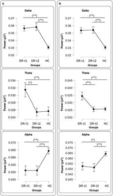 Characterization of antiseizure medications effects on the EEG neurodynamic by fractal dimension